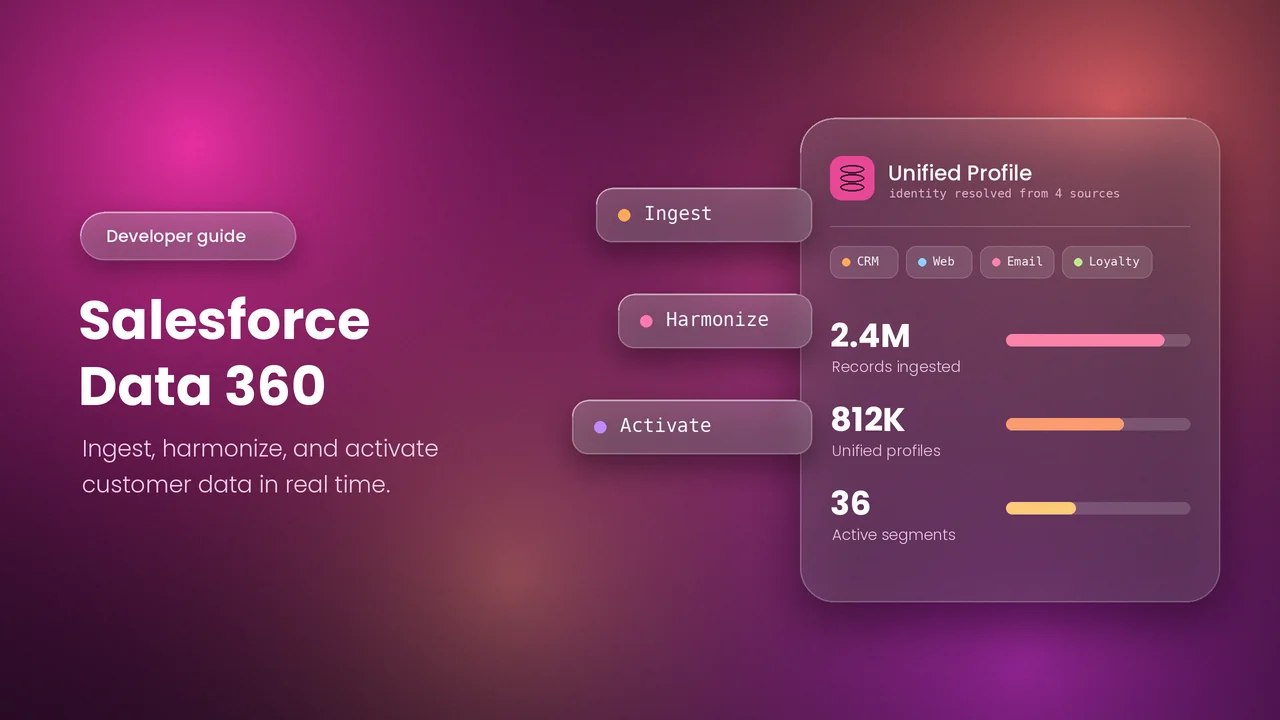 Salesforce Data 360