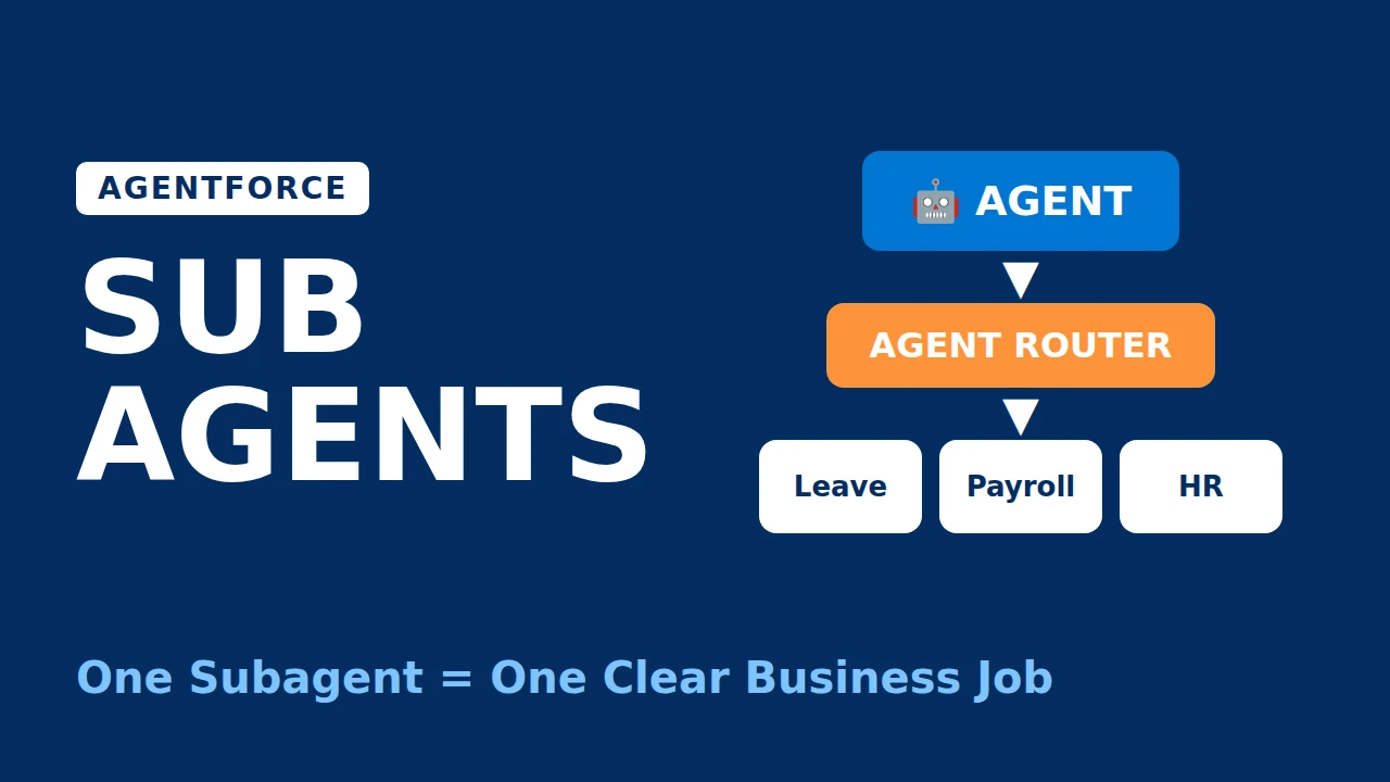 Agentforce Sub Agent